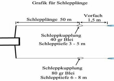 aufbau-schleppmontage-08