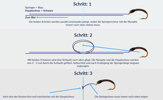 Die Hegene und Ihre Knoten