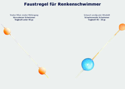 renkenfischen-mit-dem-schwimmer-08